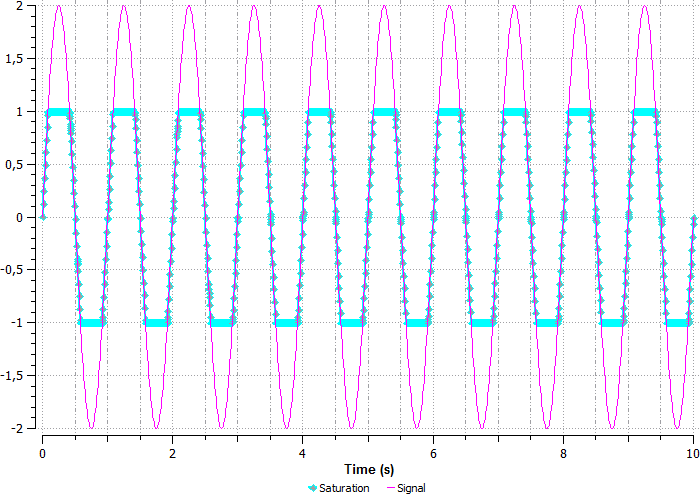 ../../_images/signals_and_control_systems_38.png