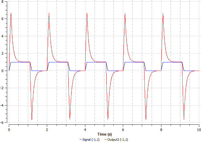 ../../_images/signals_and_control_systems_48.png