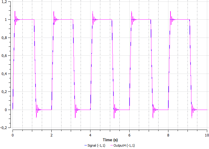 ../../_images/signals_and_control_systems_50.png