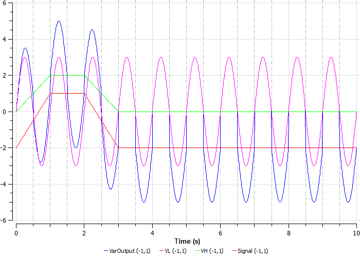 ../../_images/signals_and_control_systems_53.png