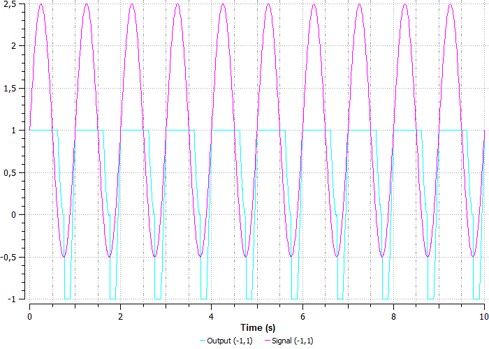 ../../_images/signals_and_control_systems_55.png