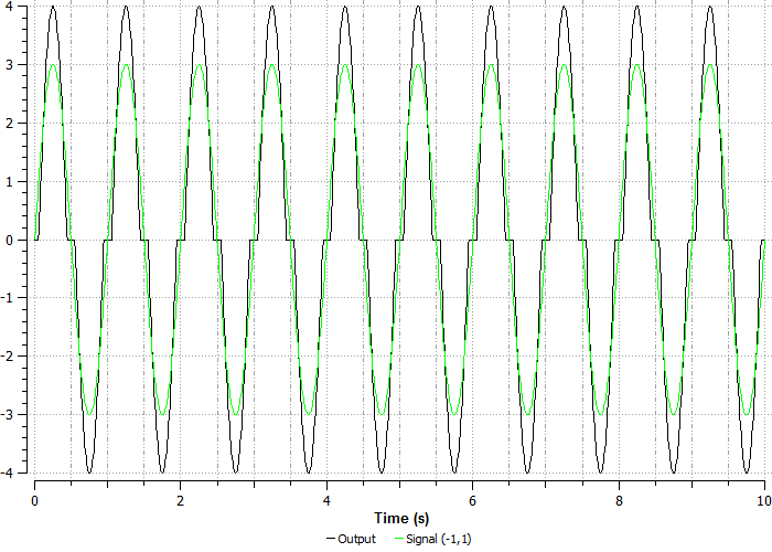 ../../_images/signals_and_control_systems_59.png