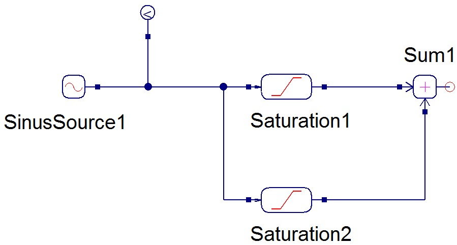 ../../_images/signals_and_control_systems_6.png